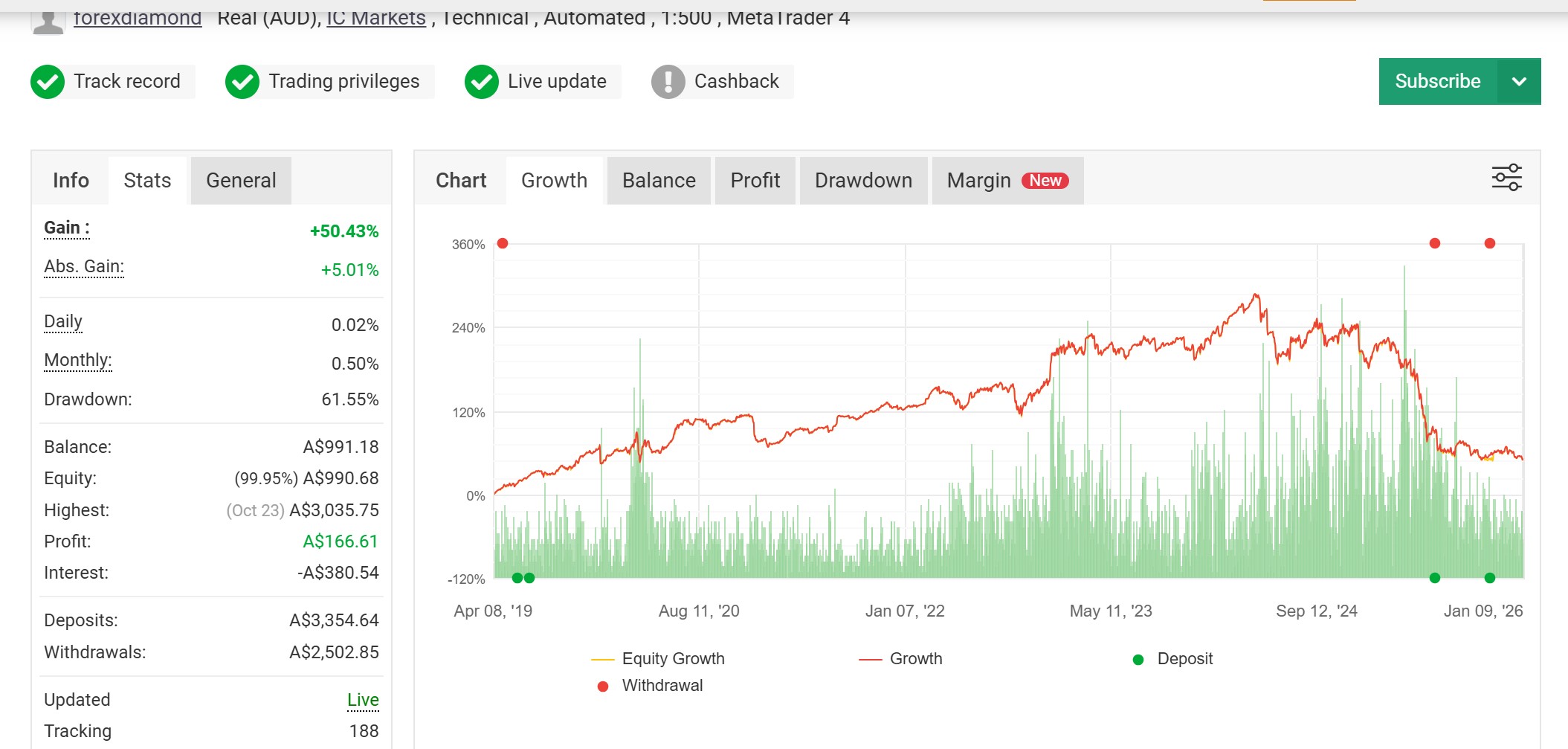 forex-diamond-for-mt4