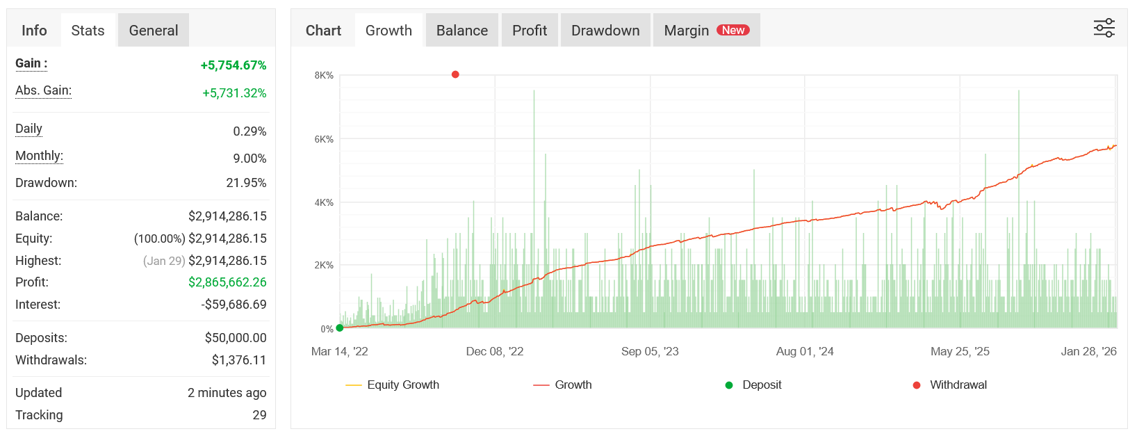 forex-robotron-results-2026