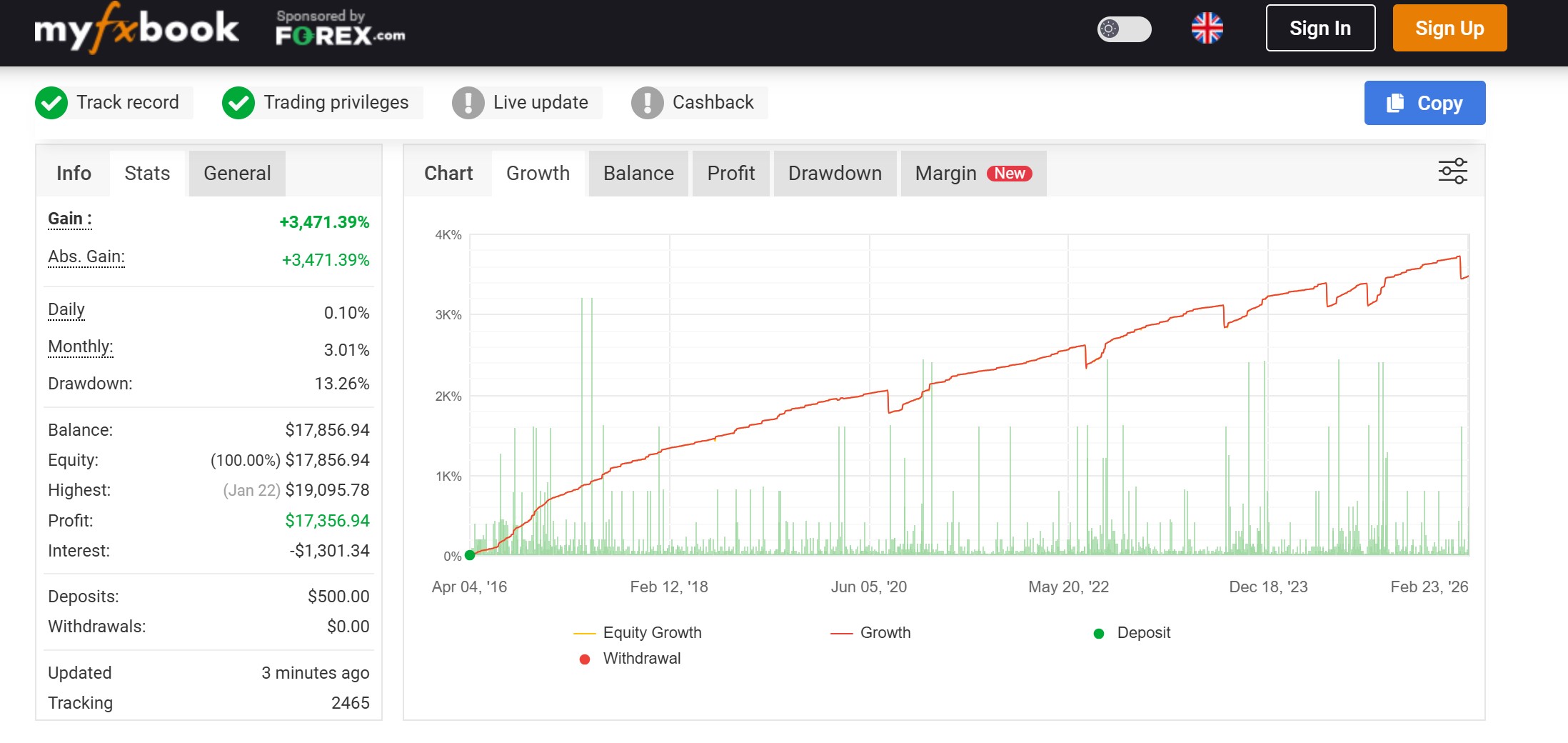 fxstabilizer-myfxbook-2026