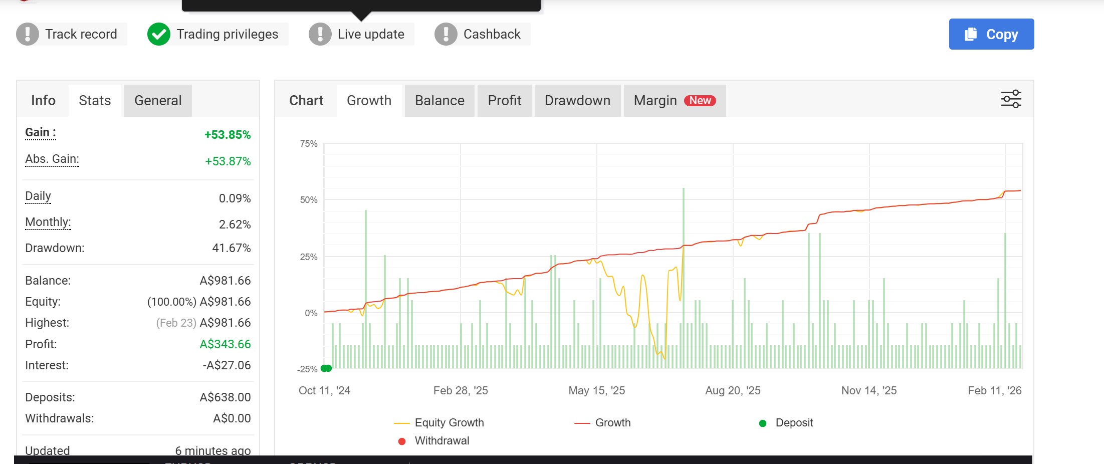 worldstreet-recover-pro-real-myfxbook-2026