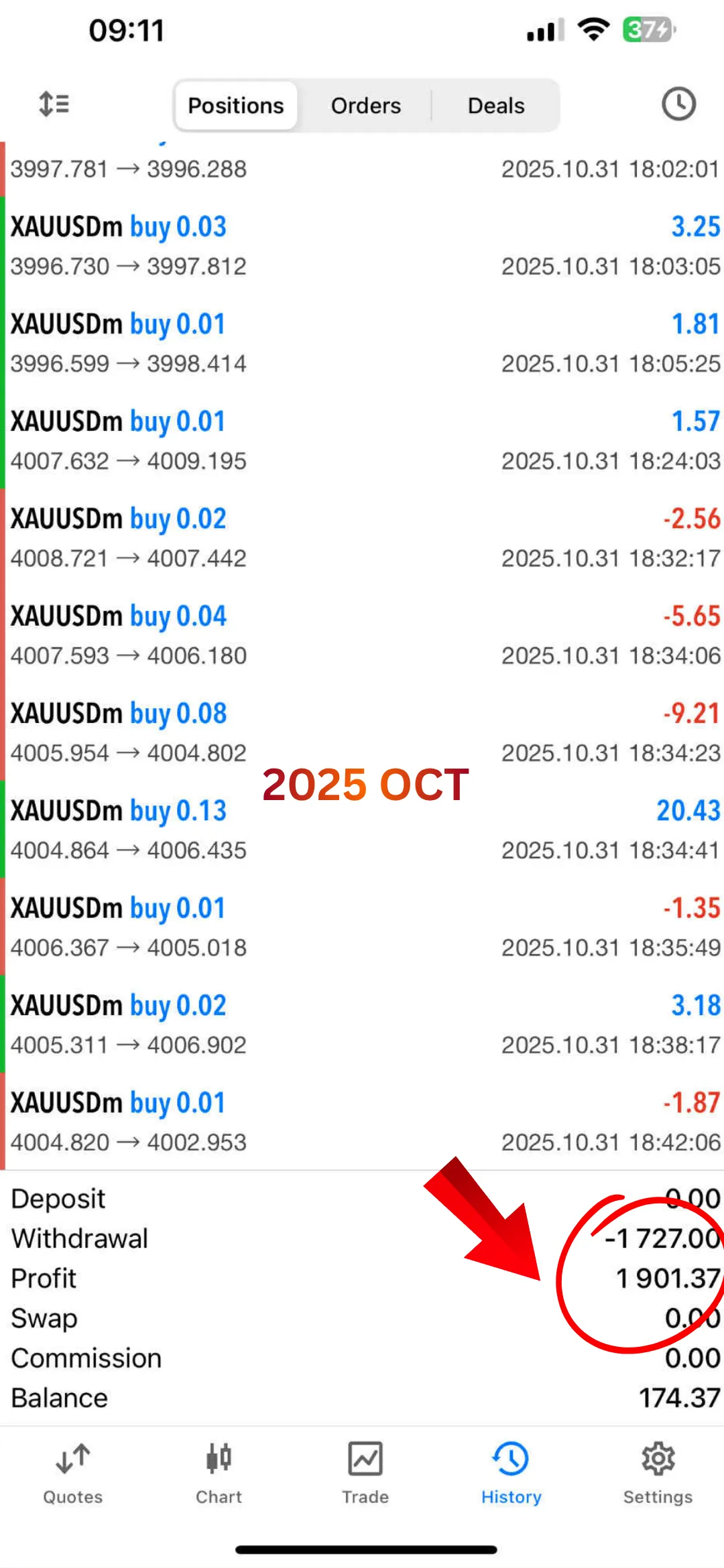 oreshnik forex robot profit in Oct 2025