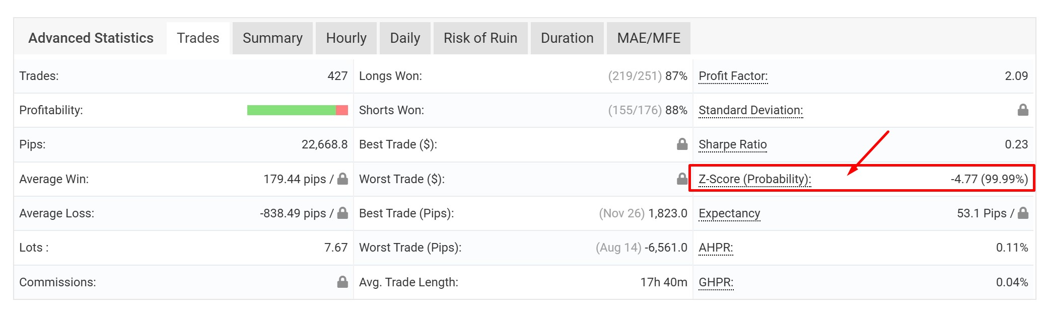 check-z-score-myfxbook