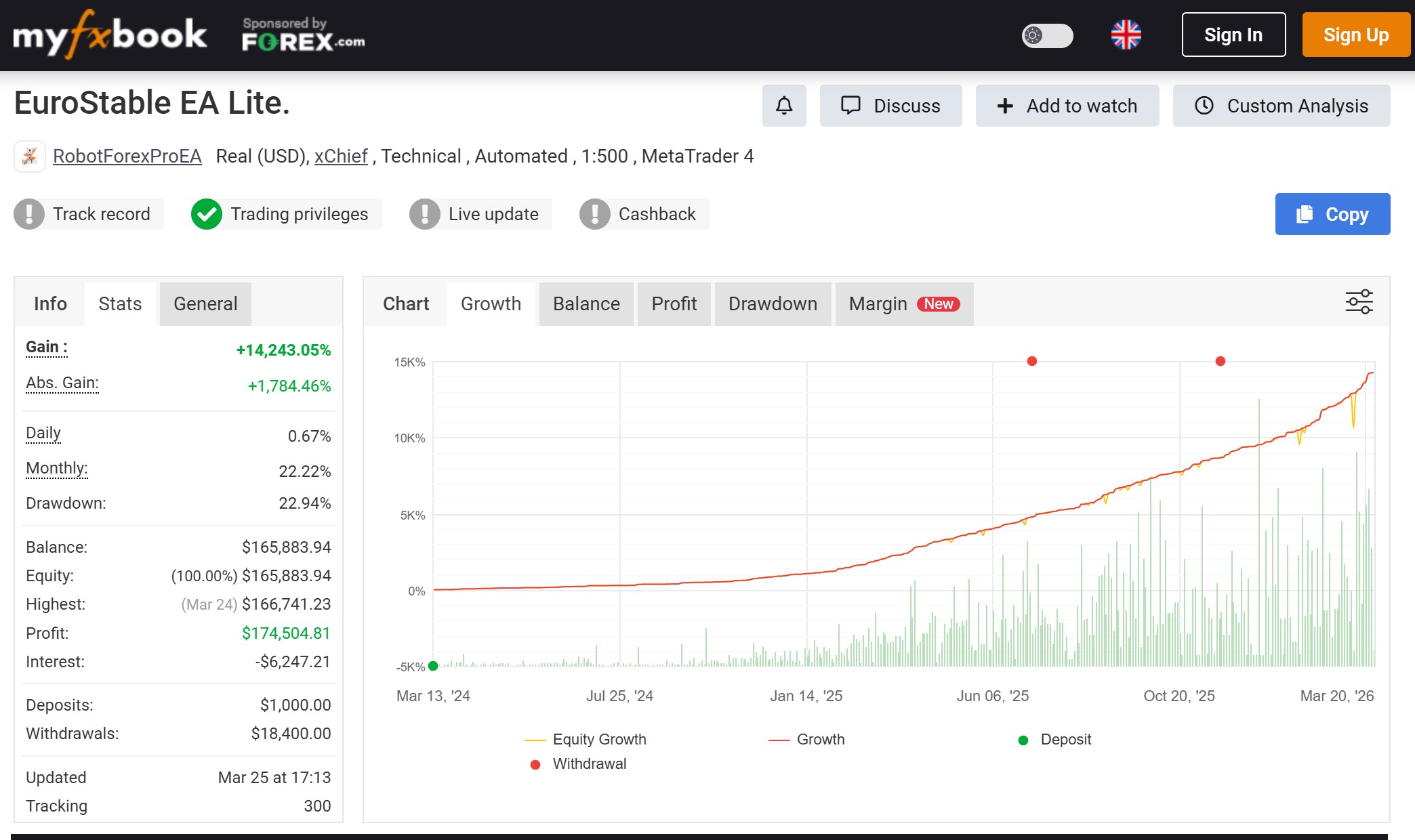 One of the most profitable forex ea by Myfxbook