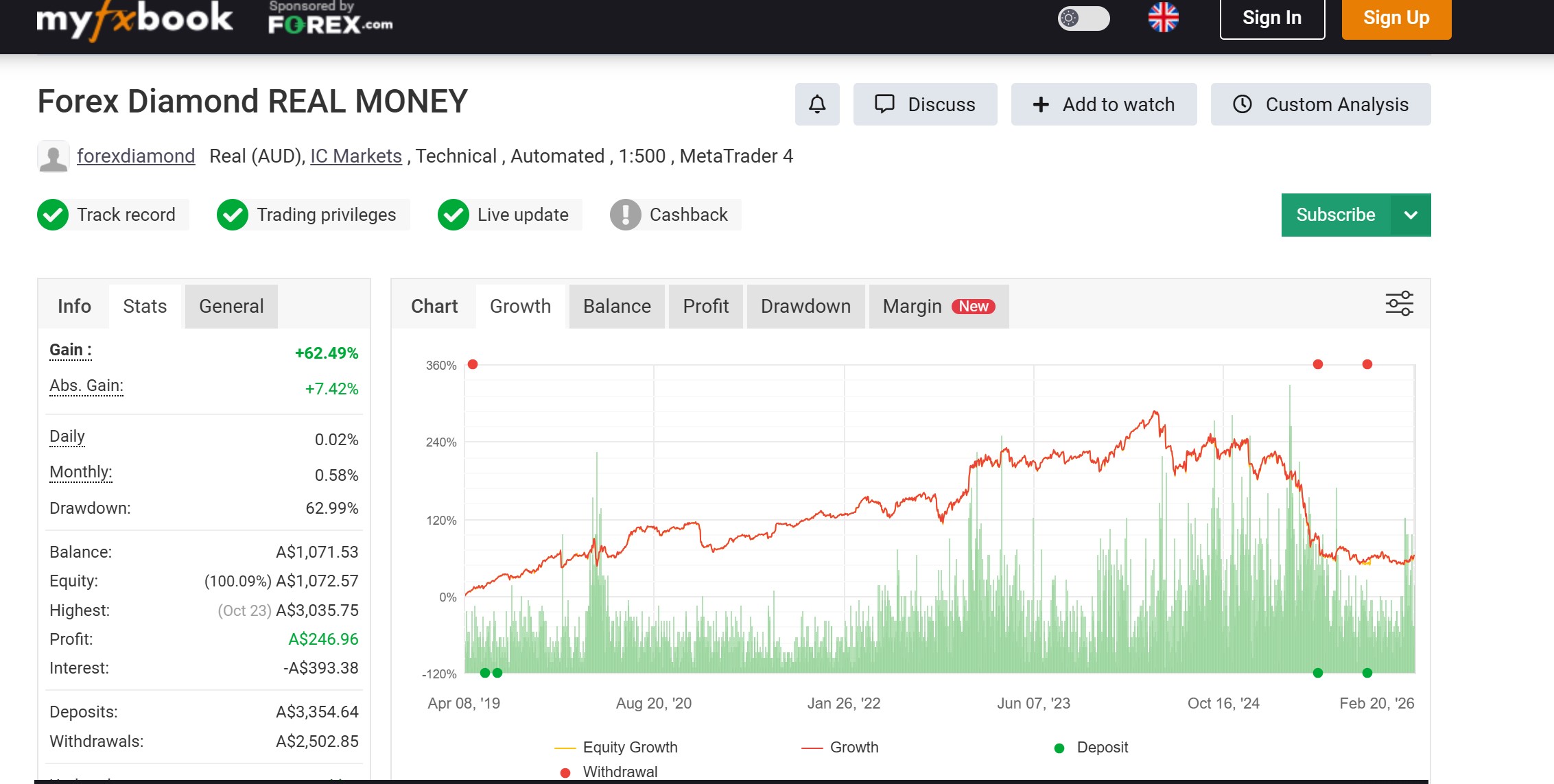 Forex Diamond REAL MONEY with full verification