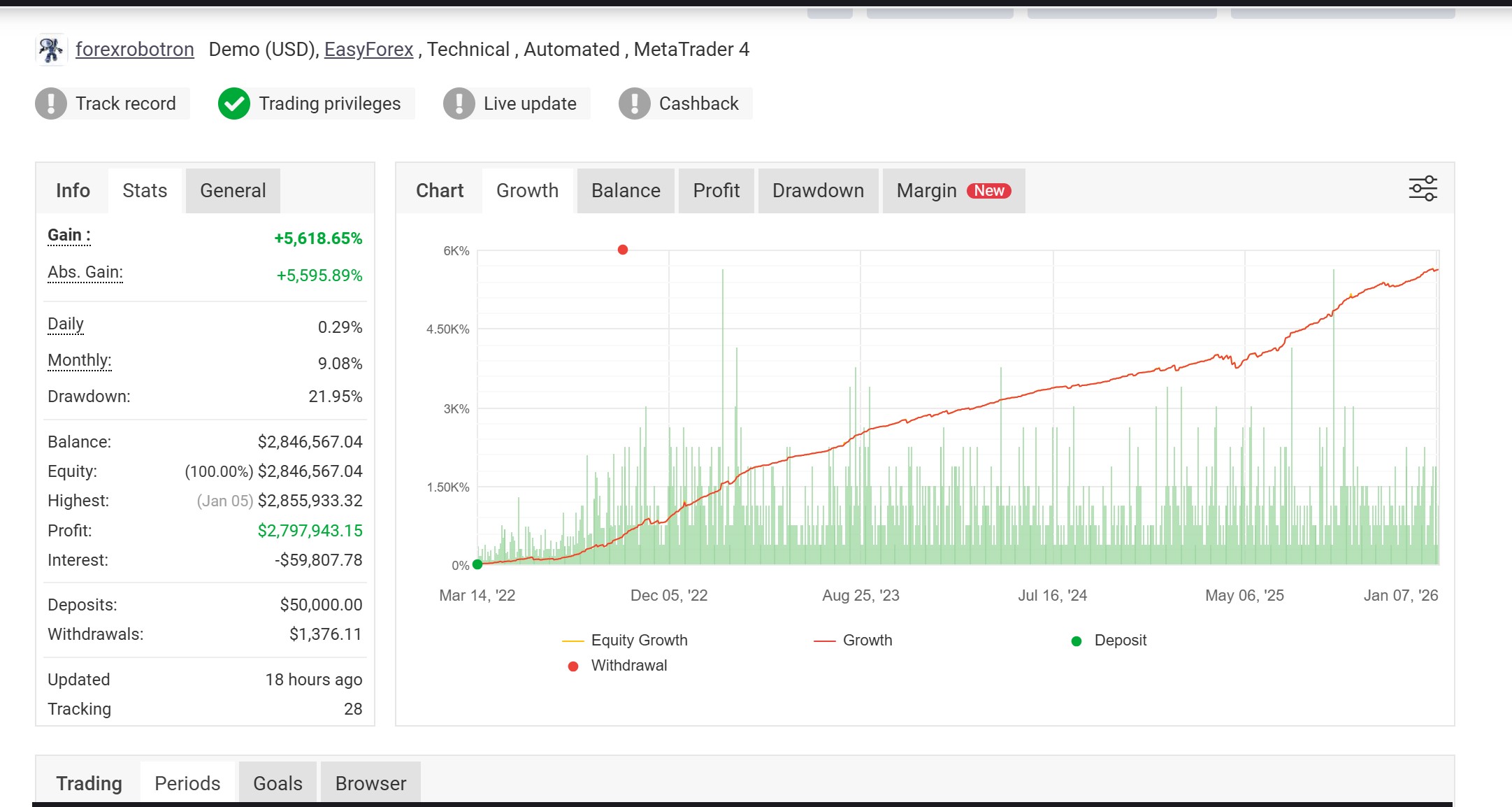 Robotron Forex robot