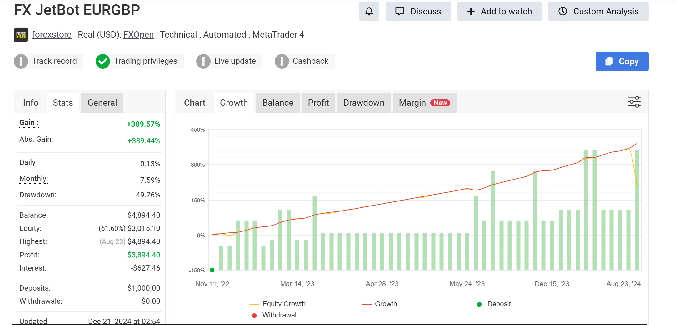 partial verification — Track Record unverified, Trading Privileges verified