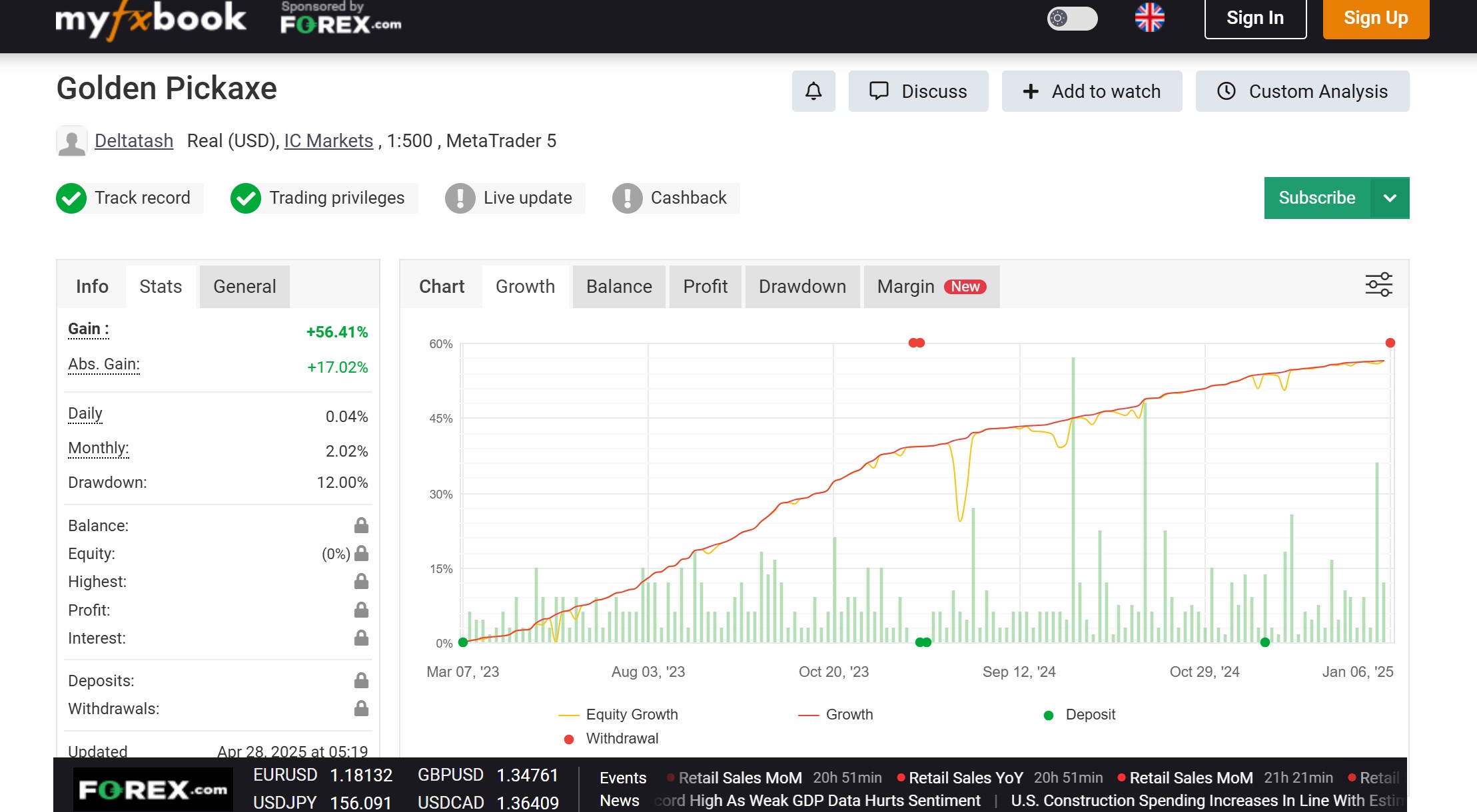 Golden Pickaxe 2025 results