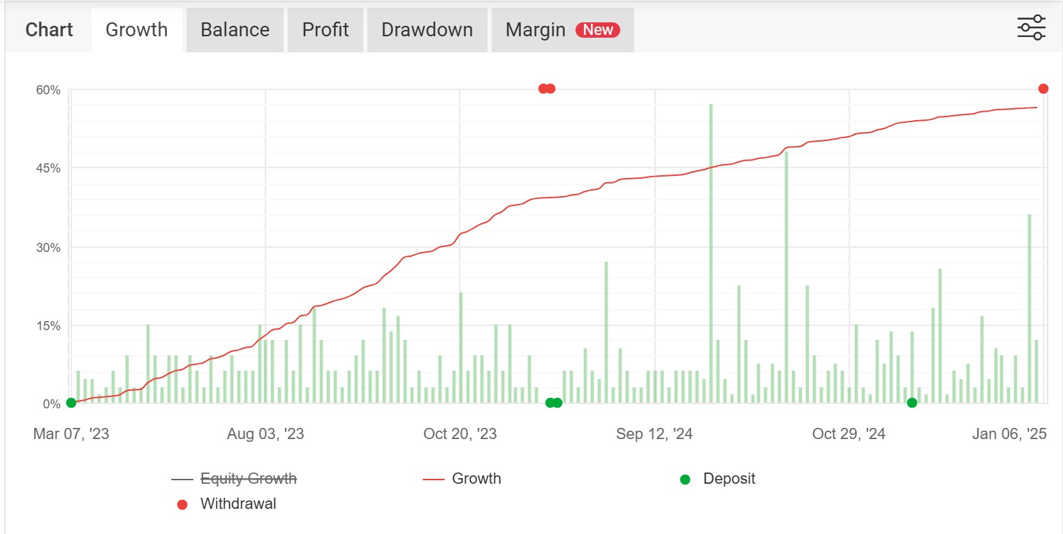 growth-curve-myfxbook