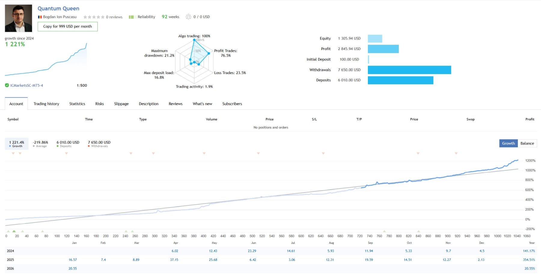 quantum-queen-mt5-result