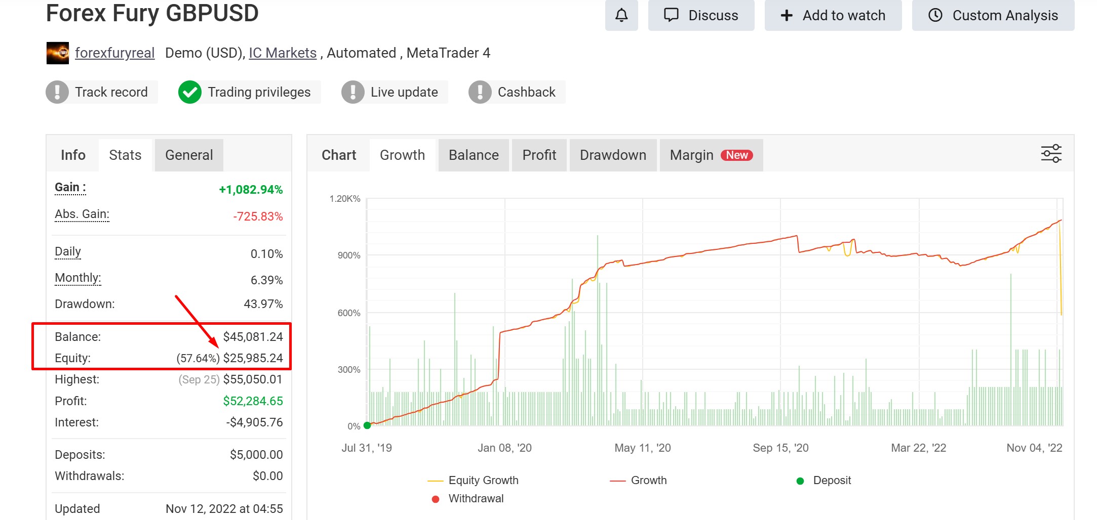 Read Balance vs Equity from Myfxbook