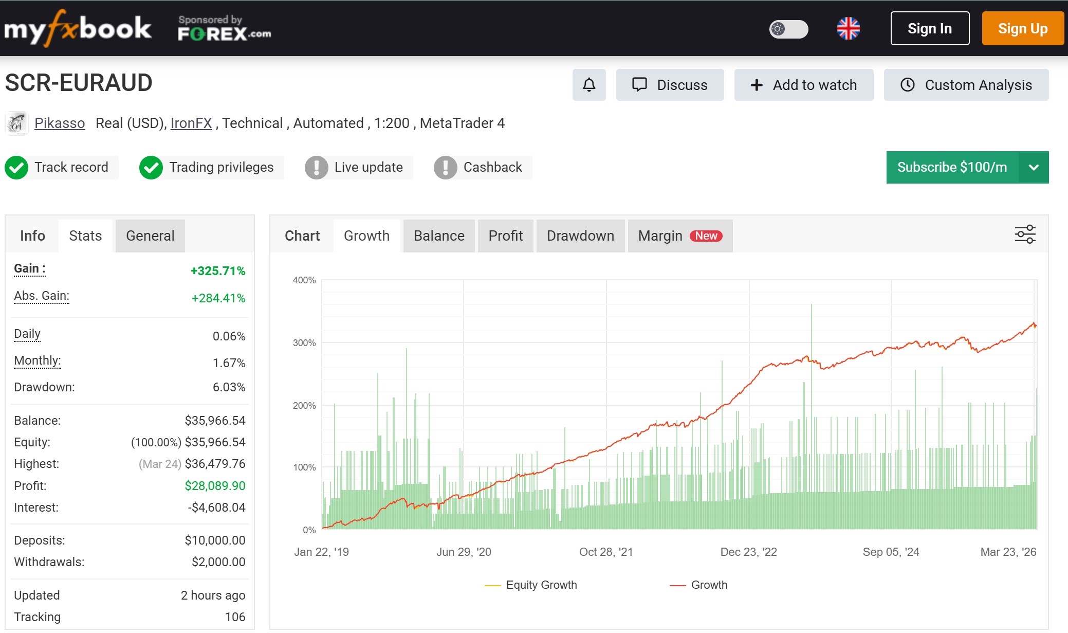 SCR -EURAUD most profitable forex robot according to Myfxbook