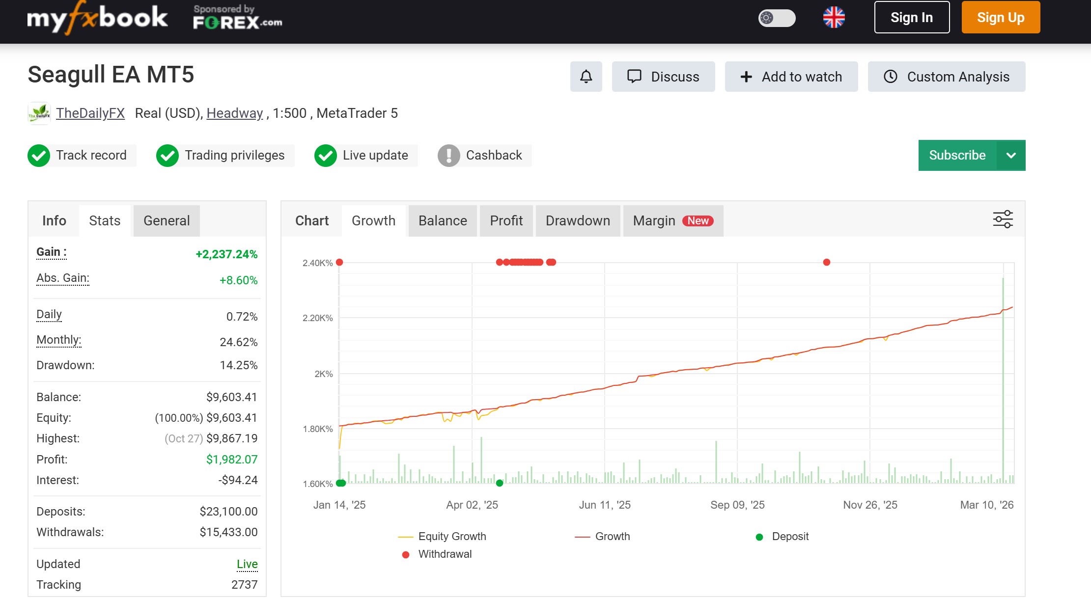 profitable Seagull forex EA 