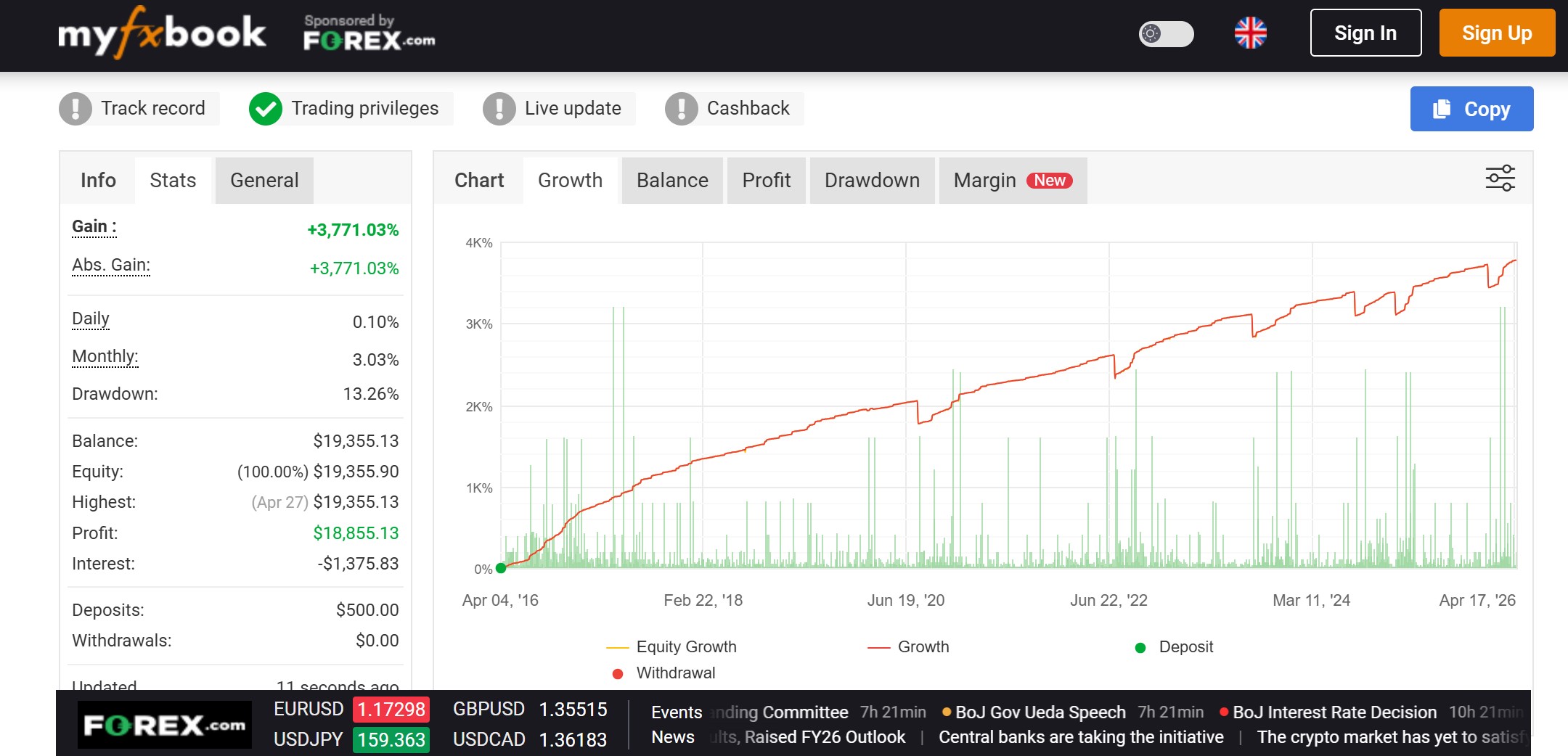 fxstabilizer-myfxbook-apr-2026