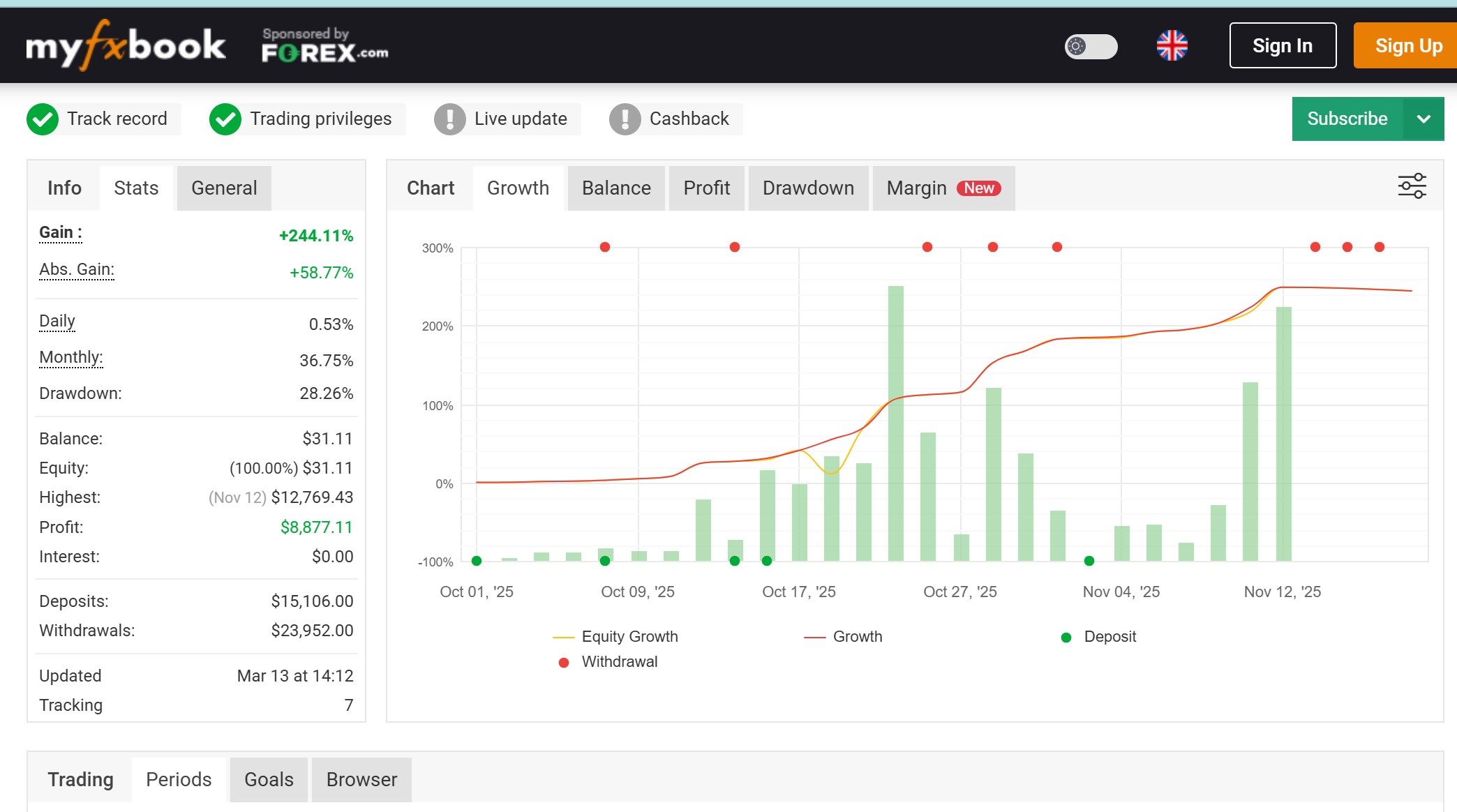 quantum-queen-performance-account-3